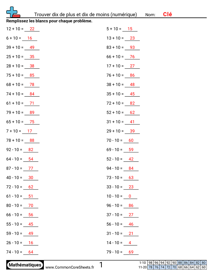 Fiches d'Exercices - Trouver dix de plus et dix de moins (numérique) worksheet