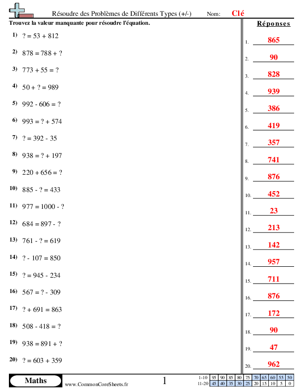  - resoudre-des-problemes-de-differents-types-avec-un-resultat-inferieur-a-100 worksheet