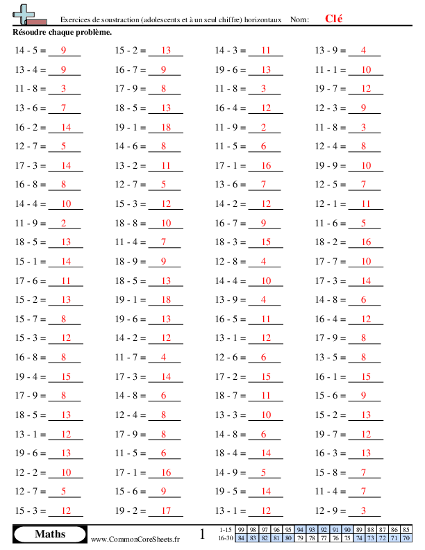  - 391 worksheet