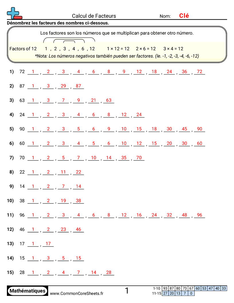 Factor Worksheets - Identifier les facteurs (avec aide) worksheet