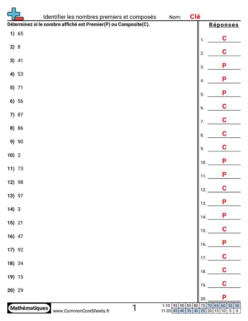 Factor Worksheets - Identifier nombres premiers et composés worksheet