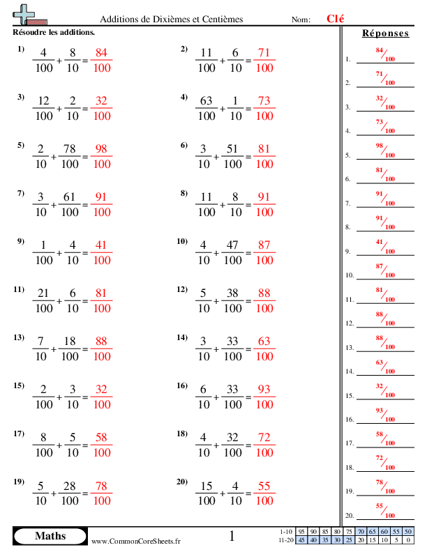  - additions-de-dixiemes-et-centiemes worksheet