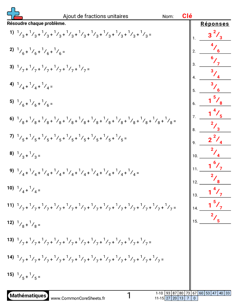 Fiches d'Exercices avec Fractions - additionner-des-fractions-unitaires worksheet