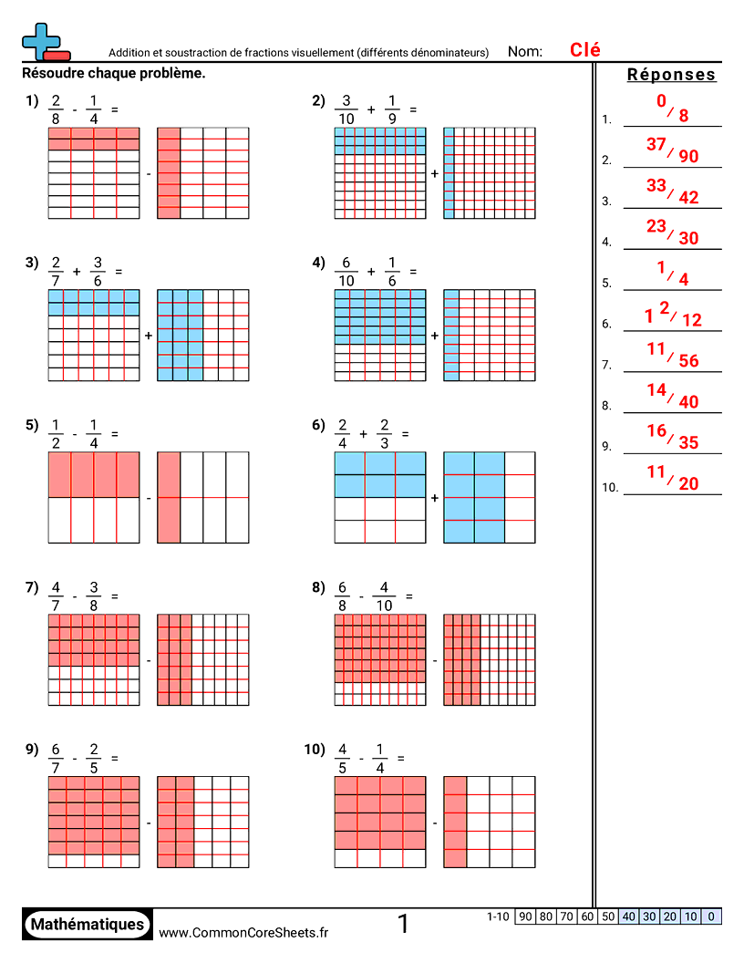 Fiches d'Exercices avec Fractions - additionner-et-soustraire-des-fractions-visuel-denominateurs-differents worksheet