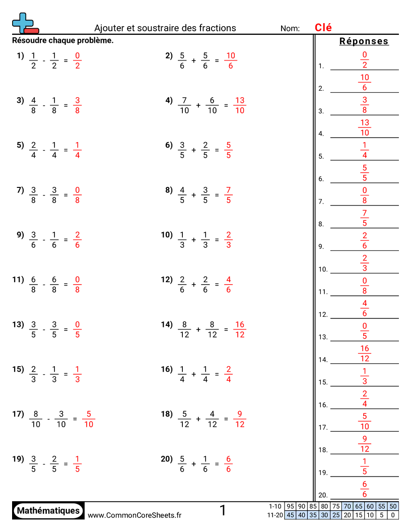 Fiches d'Exercices avec Fractions - additionner-et-soustraire-des-fractions-meme-denominateur worksheet