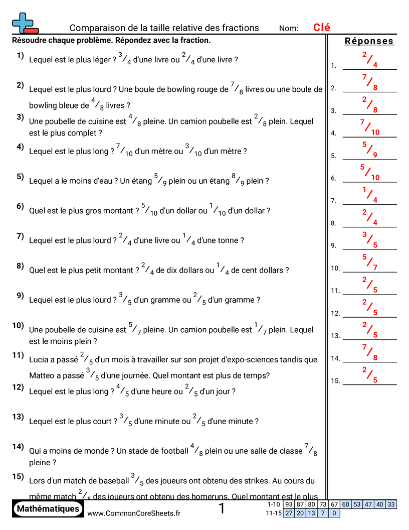 Fiches d'Exercices avec Fractions - comparer-la-taille-relative-des-fractions worksheet