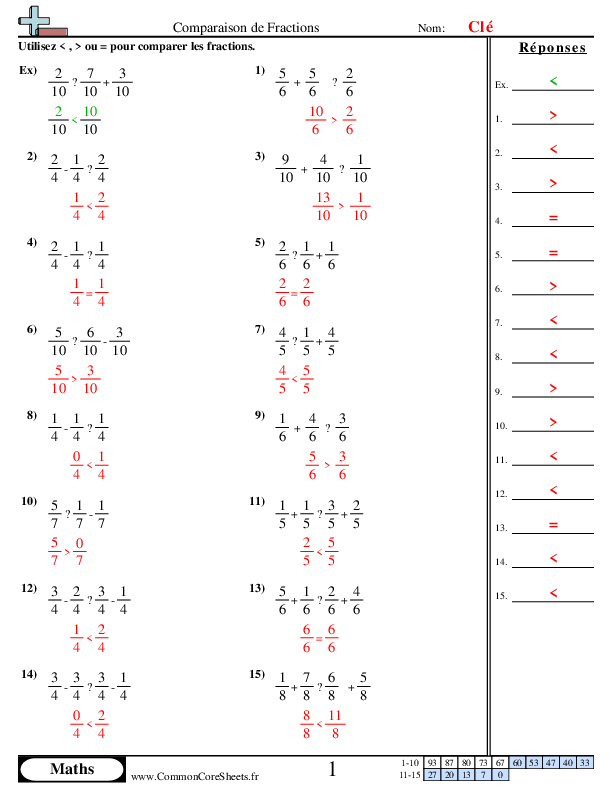  - comparaison-de-fractions-par-addition-soustraction worksheet
