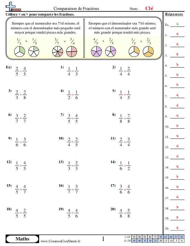  - comparaison-de-fractions-meme-numerateur-ou-denominateur worksheet