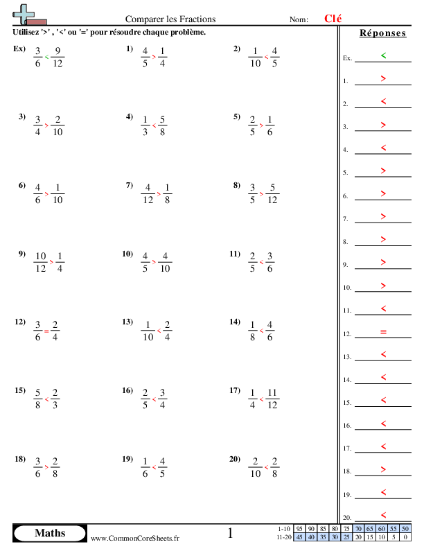  - comparaison-numerique-denominateurs-differents worksheet