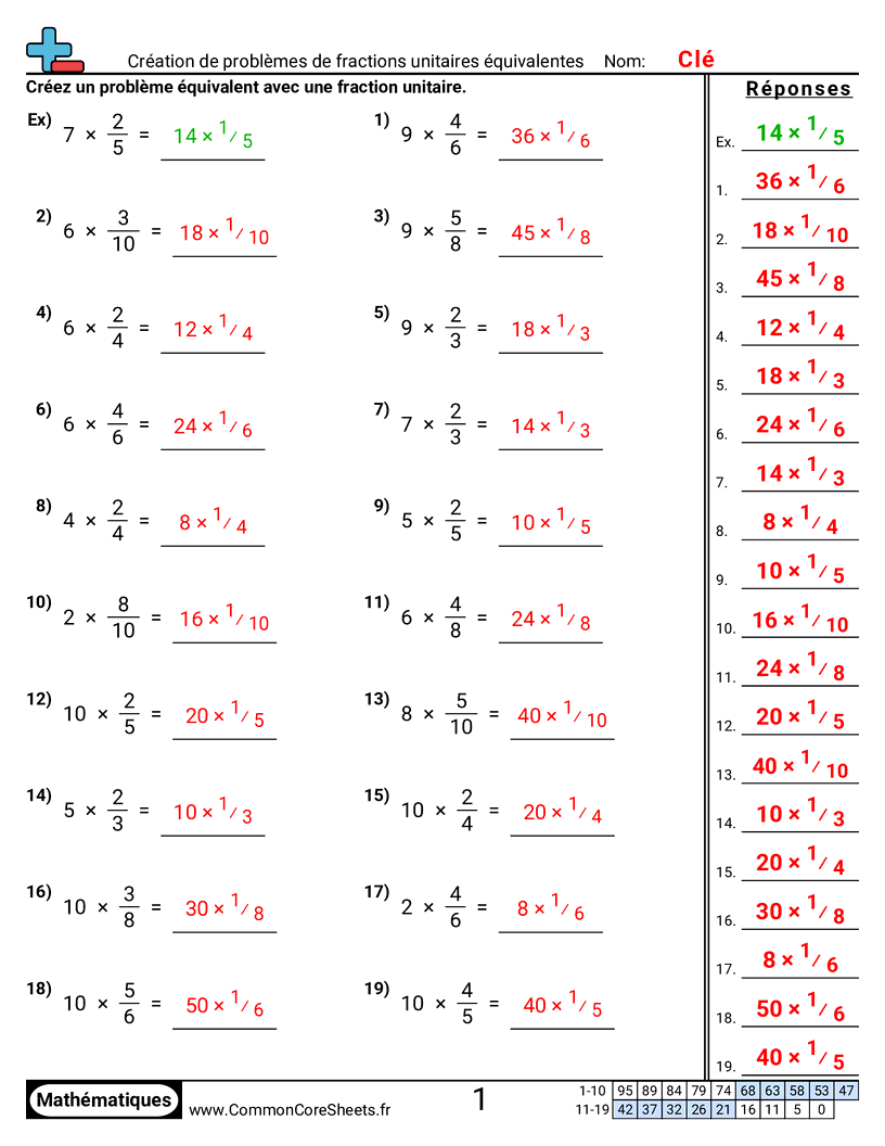Fiches d'Exercices avec Fractions - creer-des-problemes-de-fractions-unitaires-equivalentes worksheet