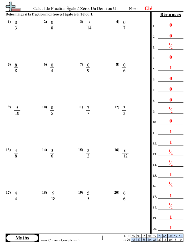  - determination-du-zero-de-la-moitie-et-du-tout-avec-des-fractions worksheet