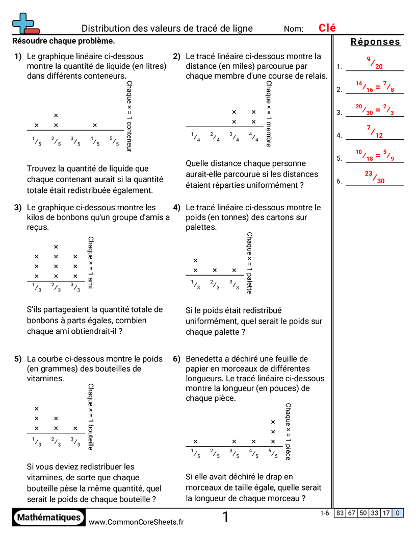 Fiches d'Exercices avec Fractions - repartir-des-valeurs-de-diagrammes-en-lignes worksheet