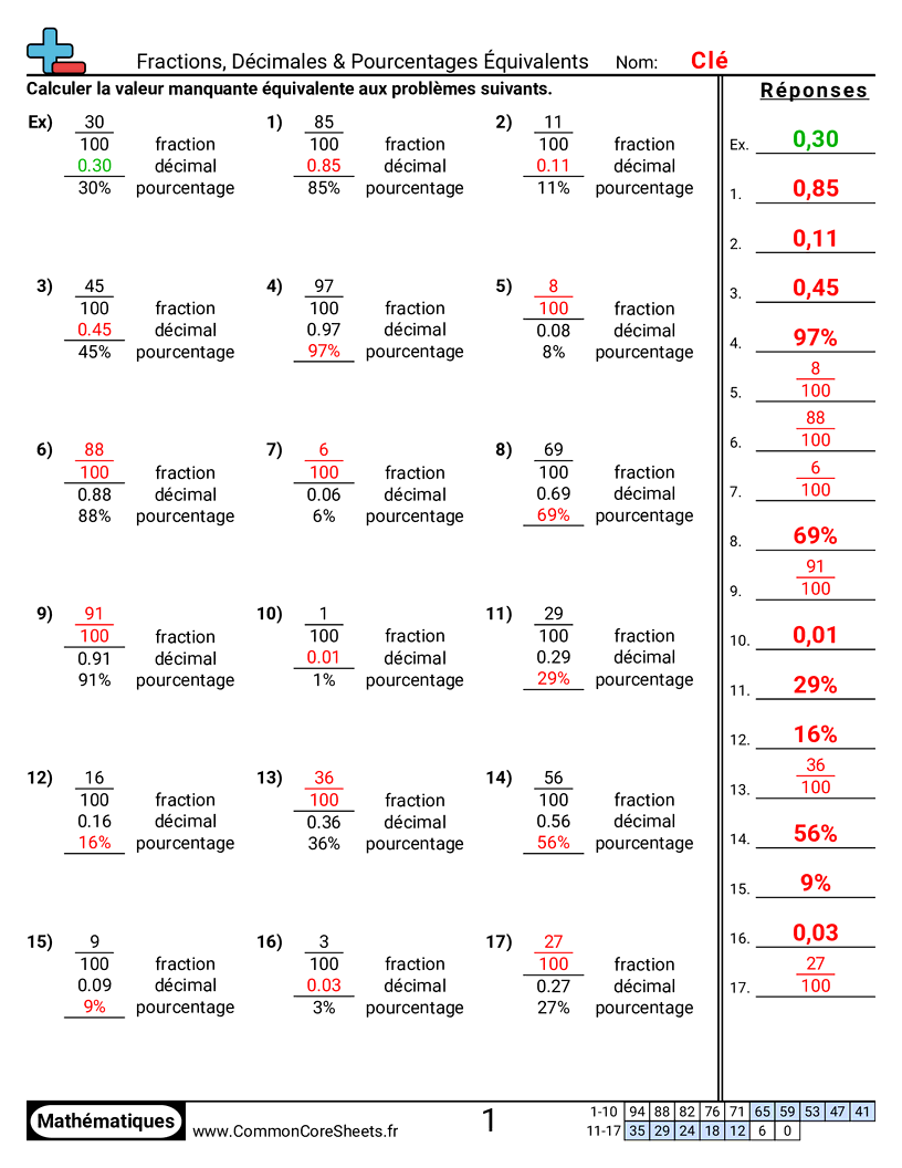 Fiches d'Exercices avec Fractions - fractions-decimaux-et-pourcentages-numerique worksheet