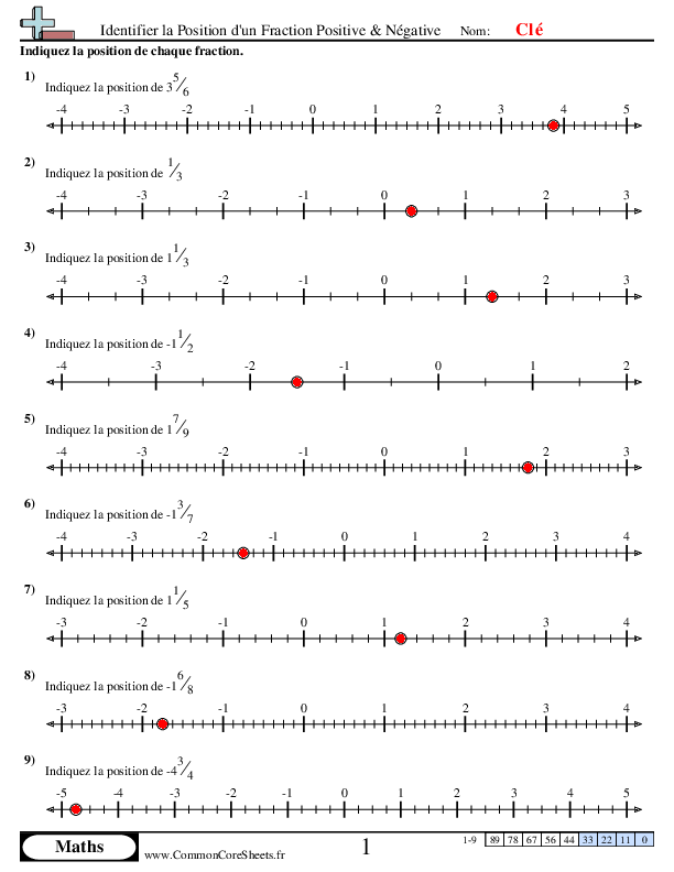  - identifier-la-position-d-un-fraction-positive-et-negative worksheet