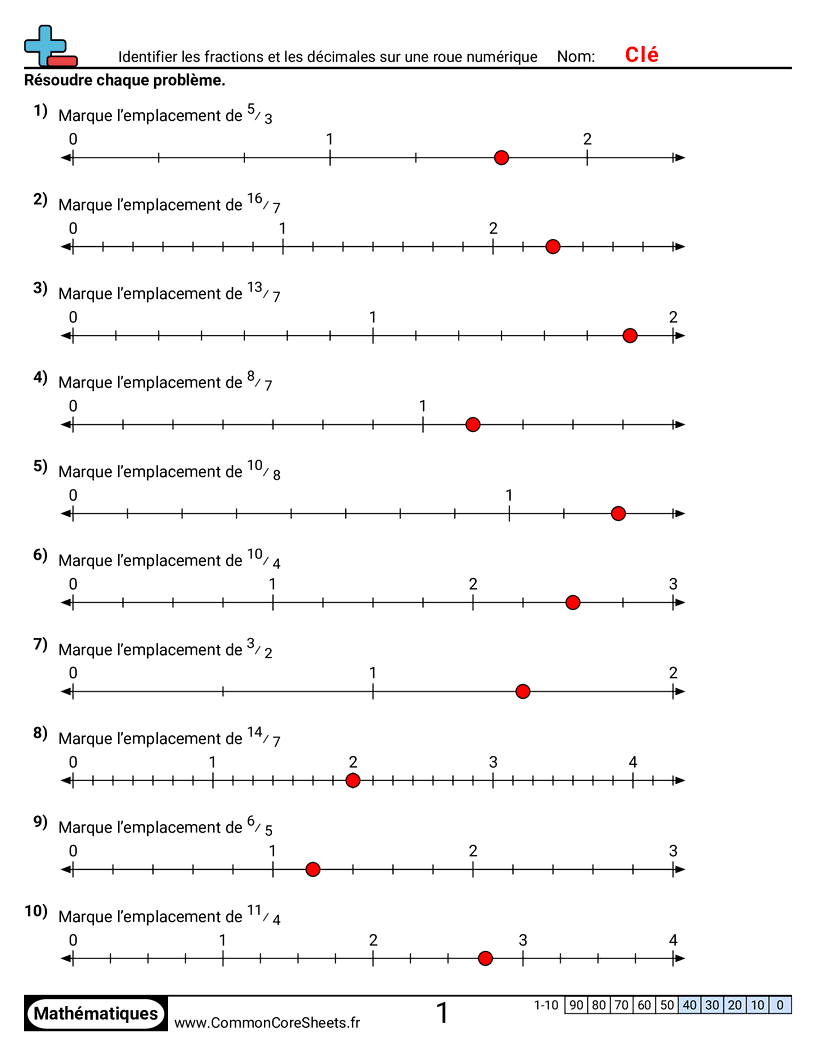 Fiches d'Exercices avec Fractions - identifier-lemplacement-dune-fraction-impropre-sur-une-droite-numerique worksheet