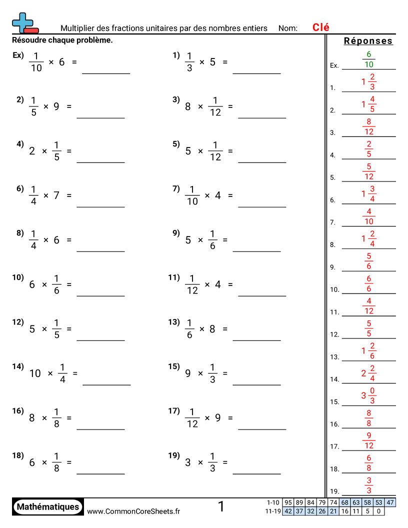 Fiches d'Exercices avec Fractions - multiplier-des-fractions-unitaires-par-des-nombres-entiers worksheet