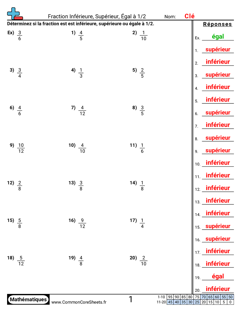 Fiches d'Exercices avec Fractions - moins-plus-ou-egal-a-½-divisible-exactement worksheet