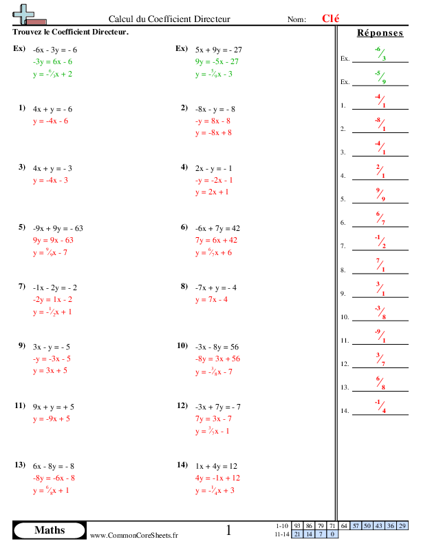  - calcul-du-coefficient-directeur worksheet