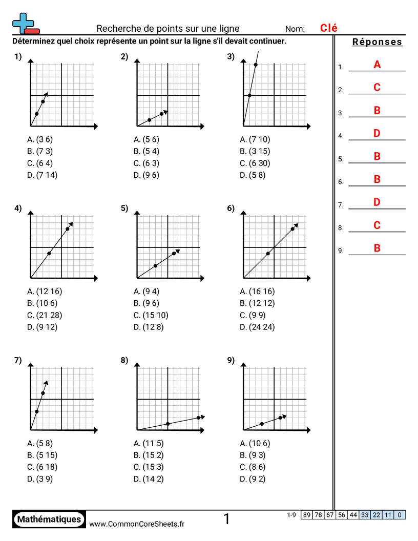 determiner les coordonees Worksheets - Trouver des points sur une droite worksheet