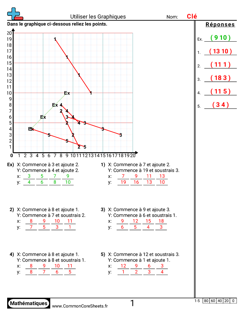 determiner les coordonees Worksheets - Tracer des motifs (graphiques) worksheet