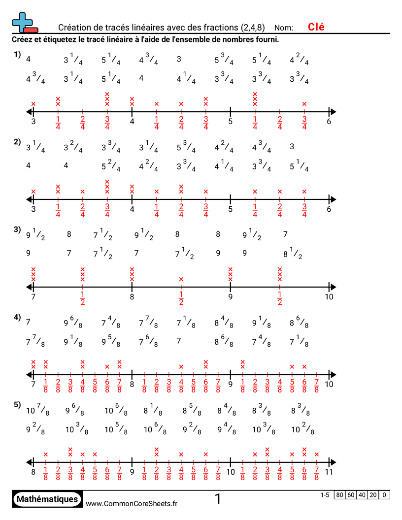 CCSS 4.MD.4 Worksheets - Créer des diagrammes en lignes avec des fractions (2,4,8) worksheet