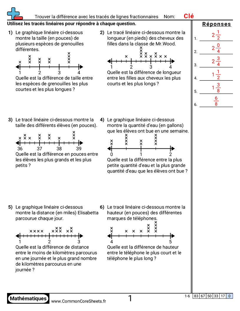 CCSS 4.MD.4 Worksheets - Trouver la différence avec des diagrammes en lignes fractionnaires worksheet