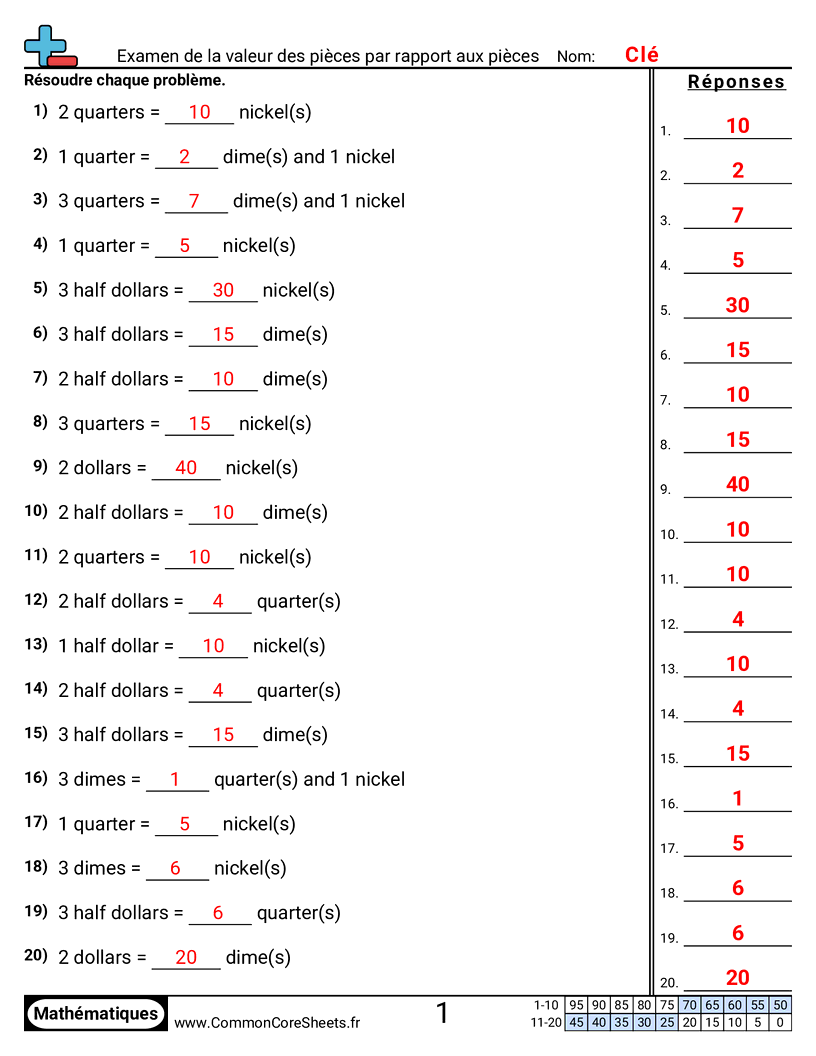  - etudier-la-valeur-des-pieces-par-rapport-aux-pieces worksheet