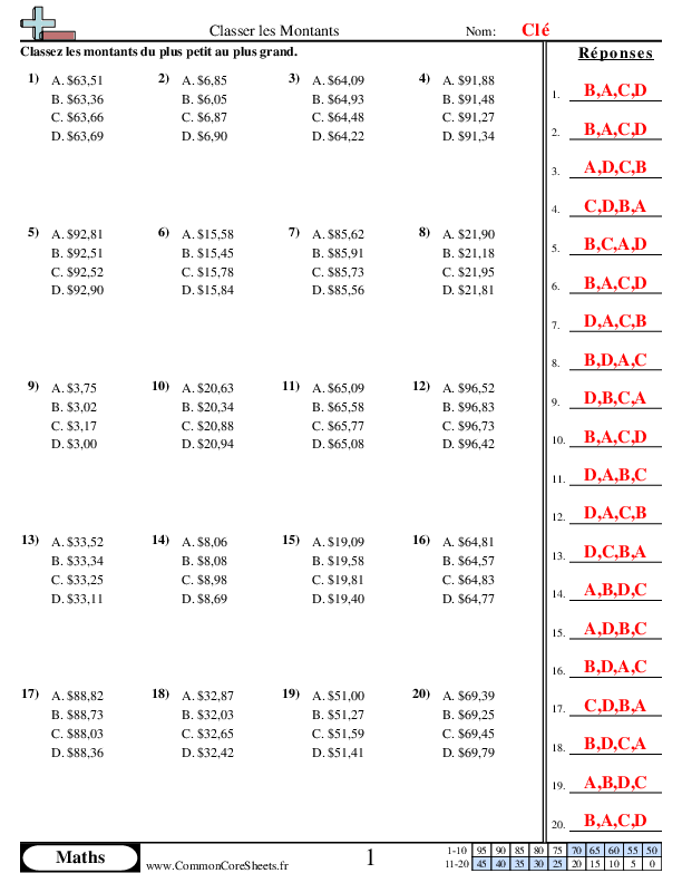  - meme-montant-en-euros-different-en-cents worksheet