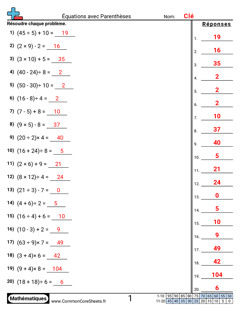 Fiches d'Exercices de Problèmes à Multi-Etapes - Résoudre avec des parenthèses worksheet