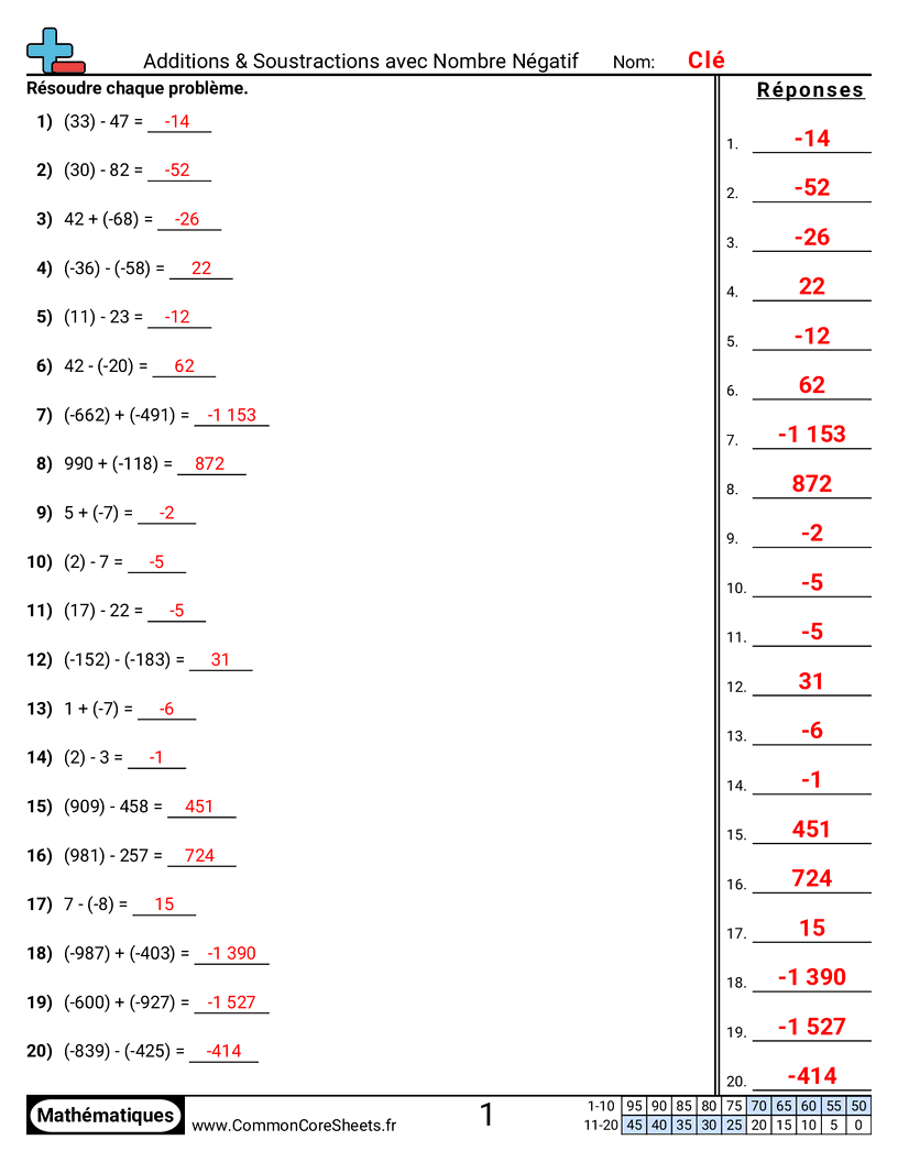Fiches d'Exercices sur les Nombres Négatifs - forme-standard worksheet
