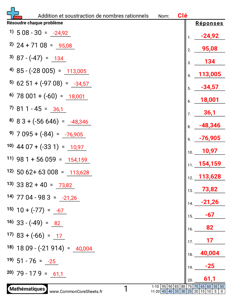 Fiches d'Exercices sur les Nombres Négatifs - additionner-et-soustraire-des-nombres-rationnels worksheet