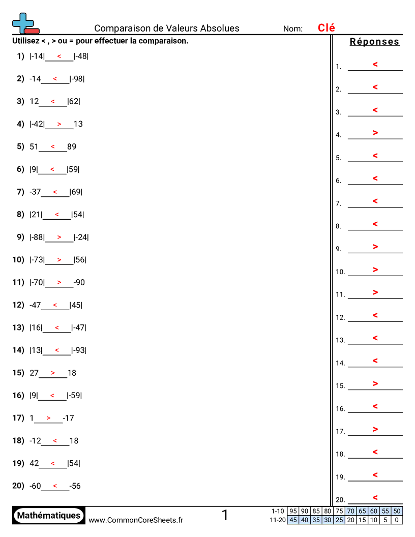 Fiches d'Exercices sur les Nombres Négatifs - comparer-avec-des-valeurs-absolues worksheet
