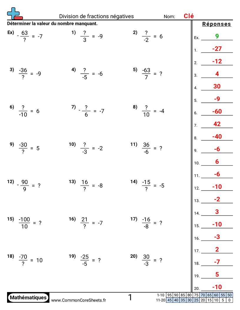 Fiches d'Exercices sur les Nombres Négatifs - diviser-des-fractions-negatives worksheet