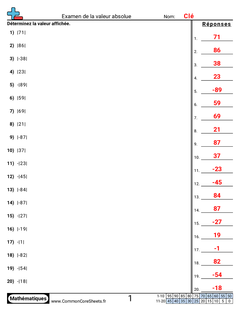 Fiches d'Exercices sur les Nombres Négatifs - Étudier la valeur absolue worksheet