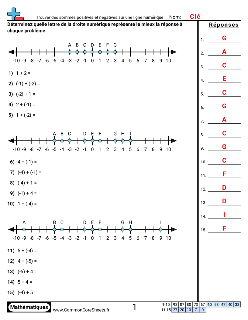Fiches d'Exercices sur les Nombres Négatifs - trouver-des-sommes-positives-et-negatives-sur-une-droite-numerique worksheet