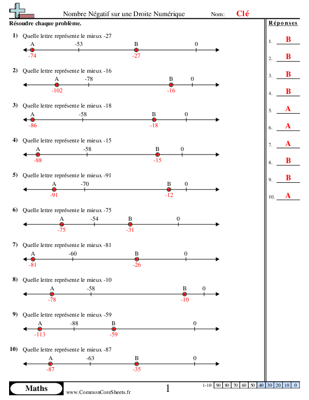  - positionnement-de-nombre-negatif-sur-une-droite-numerique worksheet