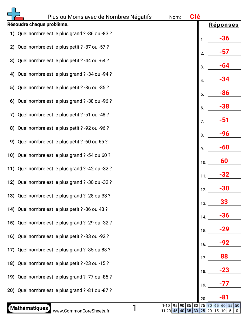 Fiches d'Exercices sur les Nombres Négatifs - nombres-negatifs-plus-grand-et-plus-petit worksheet
