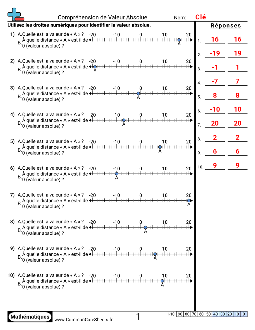 Fiches d'Exercices sur les Nombres Négatifs - comprendre-la-valeur-absolue worksheet