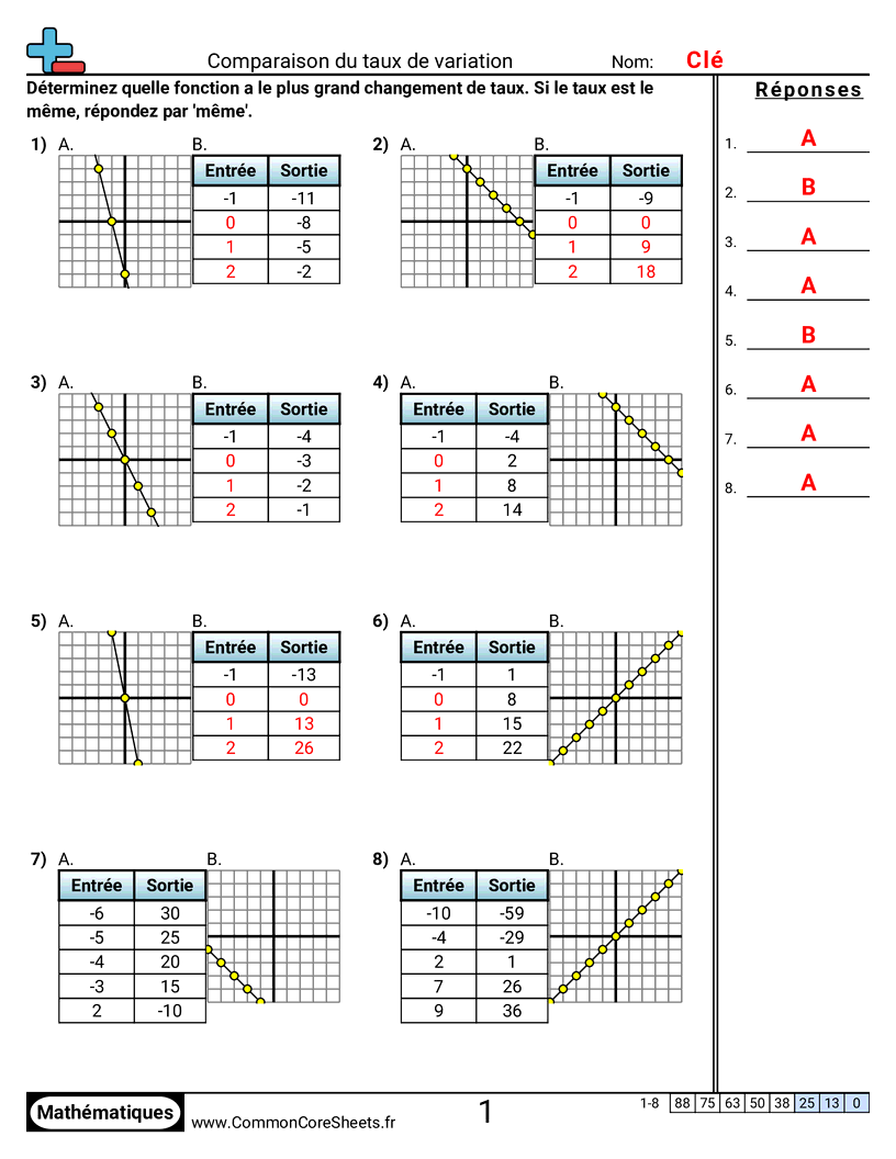 Fiches d'Exercices avec Repères Graphiques -  worksheet