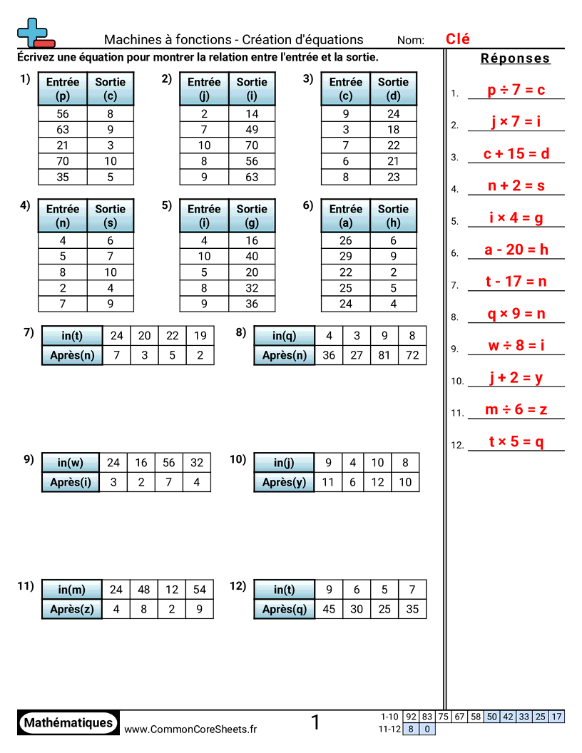 Fiches d'Exercices sur les Modèles & Machines à Fonction  - machine-a-fonction-creer-des-equations-x worksheet