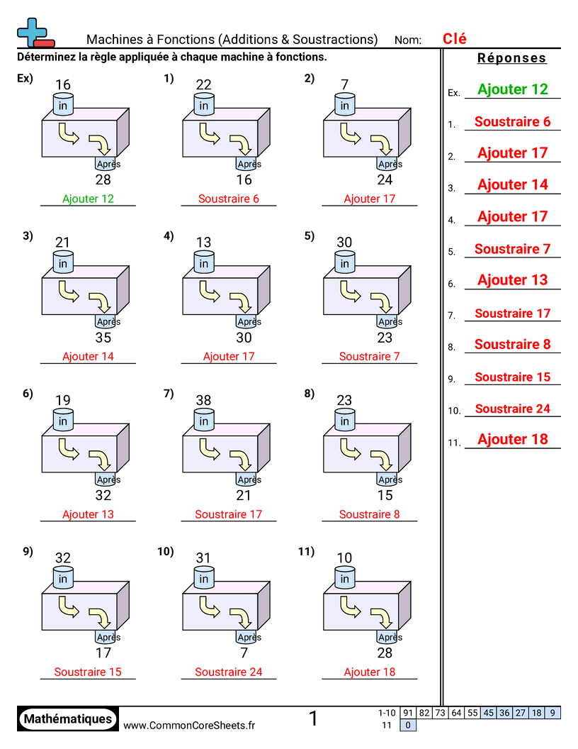 Fiches d'Exercices sur les Modèles & Machines à Fonction  - additionner-et-soustraire-en-dessous-de-50 worksheet