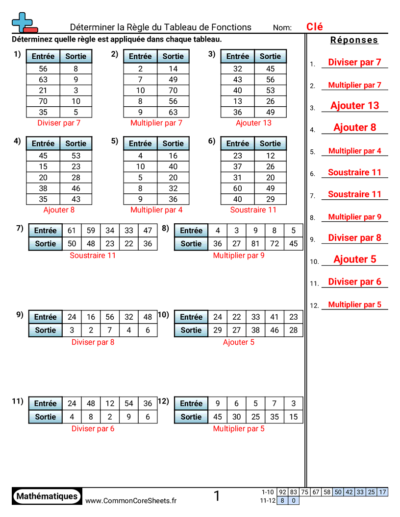 Fiches d'Exercices sur les Modèles & Machines à Fonction  - determiner-la-regle-dune-machine-a-fonction-ou worksheet