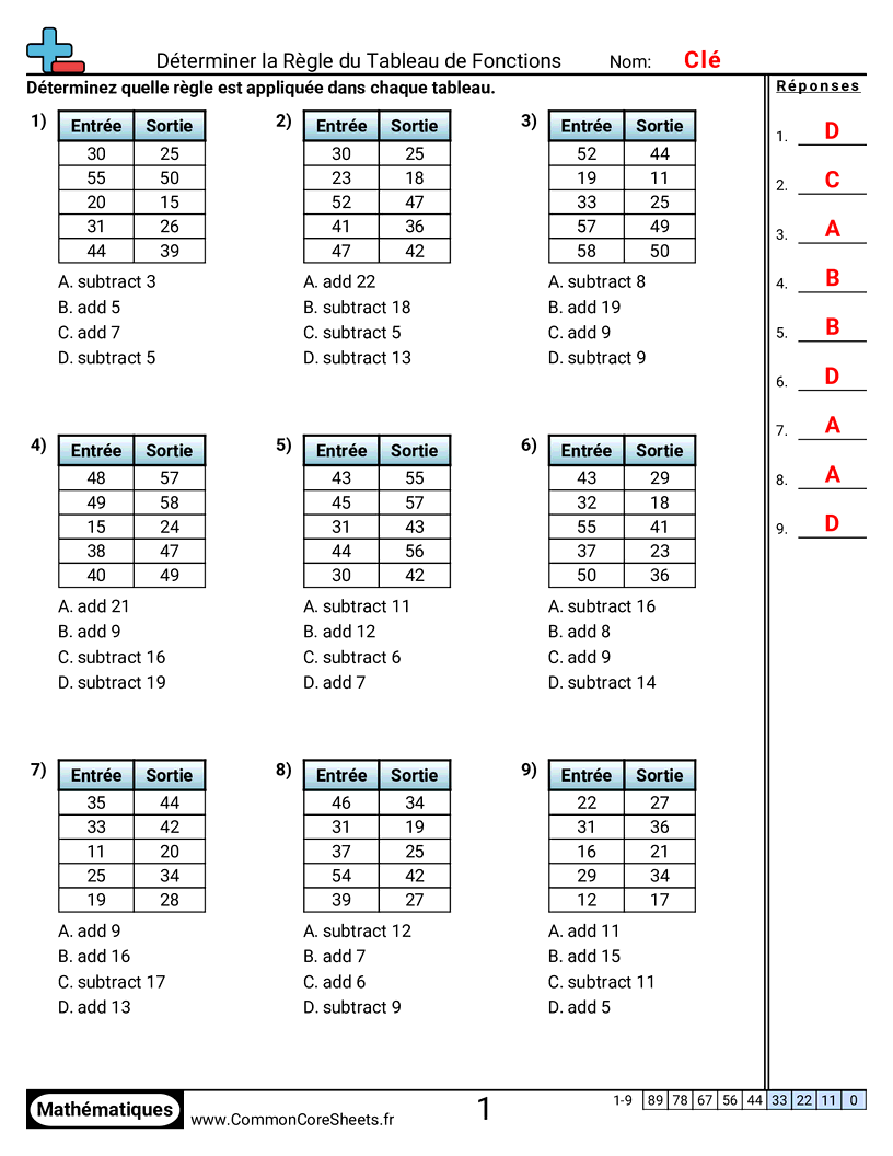 Fiches d'Exercices sur les Modèles & Machines à Fonction  - determiner-la-regle-dune-machine-a-fonction-ou-choix-multiple worksheet