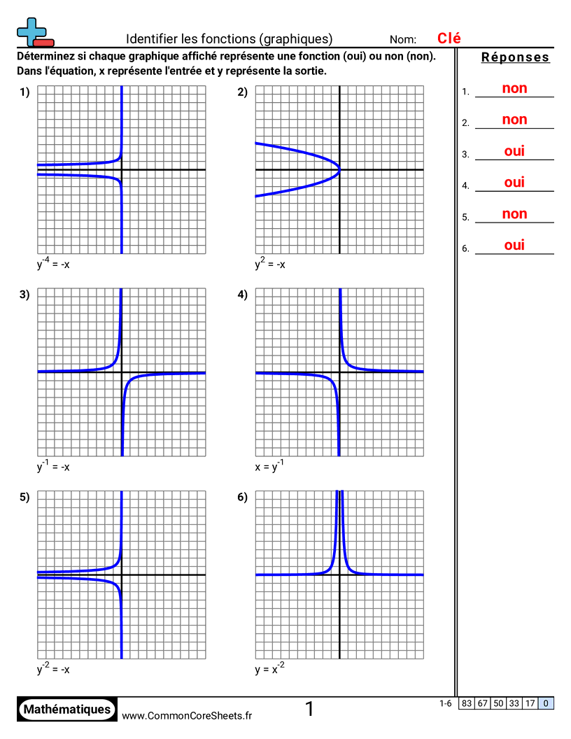 8th Grade Fiches d'Exercices sur les Modèles & Machines à Fonction  - Identifier des fonctions (graphiques) worksheet