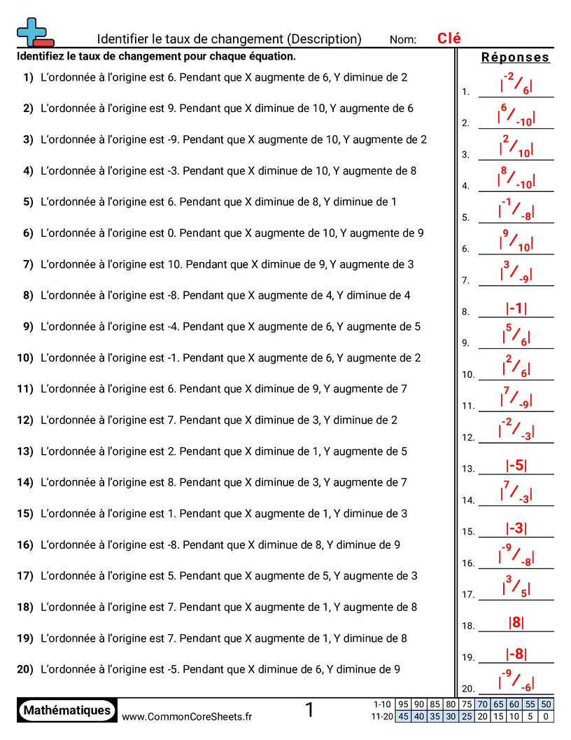 Fiches d'Exercices avec Repères Graphiques - Identifier le taux de variation (description) worksheet