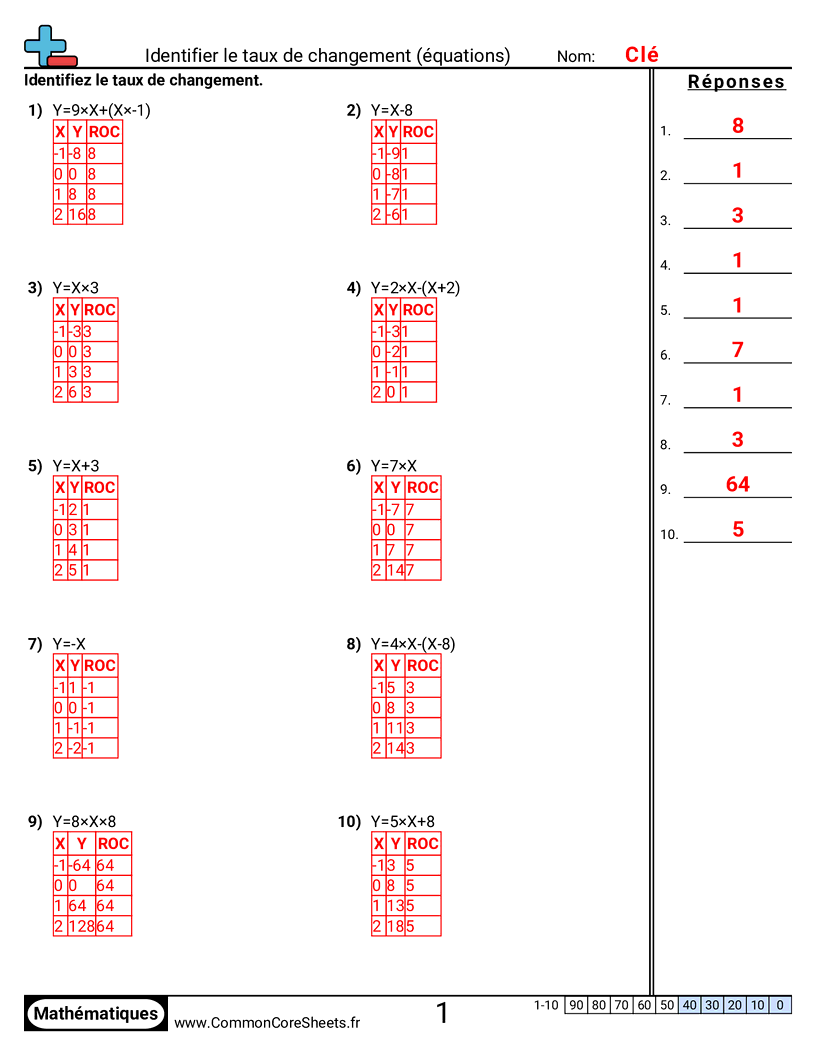 Fiches d'Exercices avec Repères Graphiques - Identifier le taux de variation (équations) worksheet