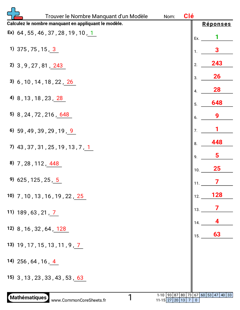Fiches d'Exercices sur les Modèles & Machines à Fonction  - nombre-manquant-dans-un-motif worksheet