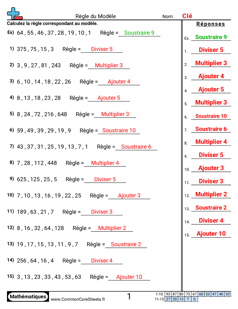 Fiches d'Exercices sur les Modèles & Machines à Fonction  - regle-du-motif worksheet