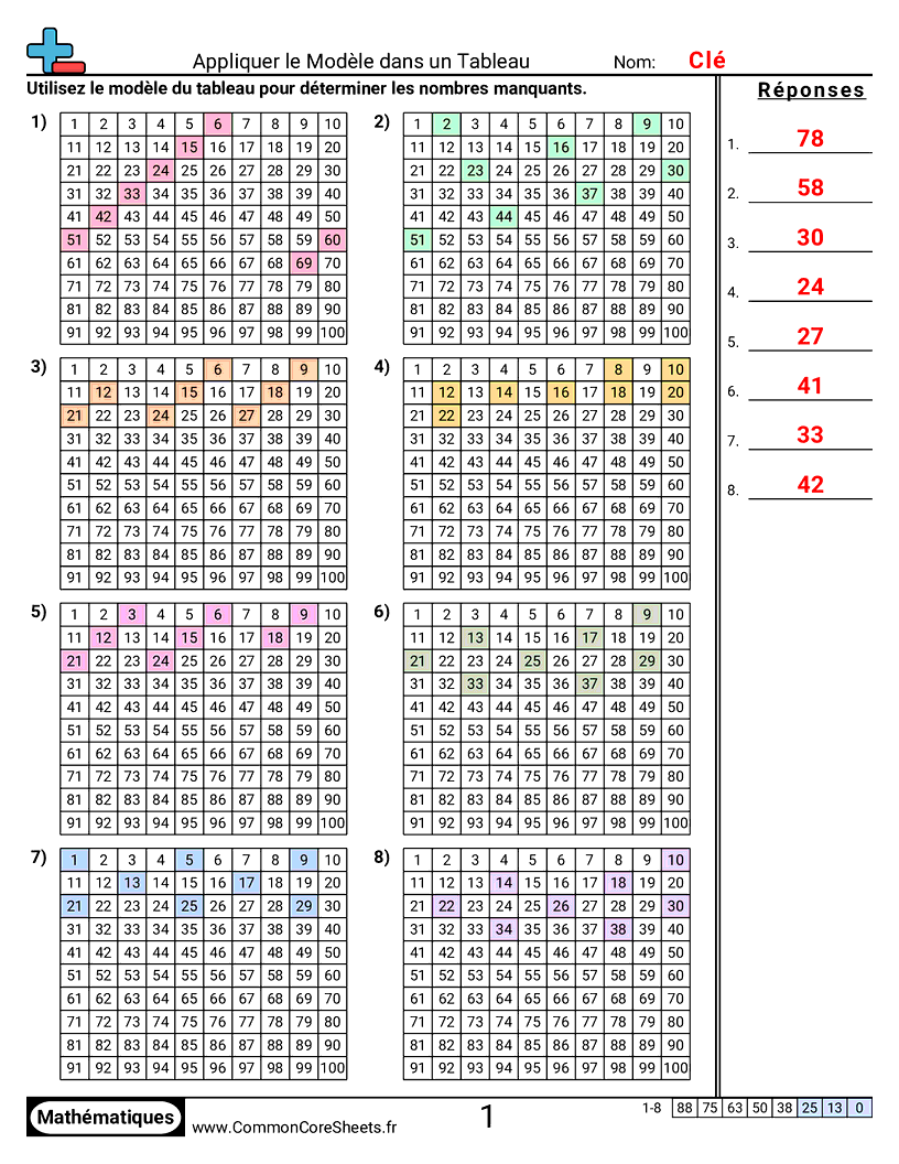 Fiches d'Exercices sur les Modèles & Machines à Fonction  - motifs-sur-un-tableau-de-100 worksheet