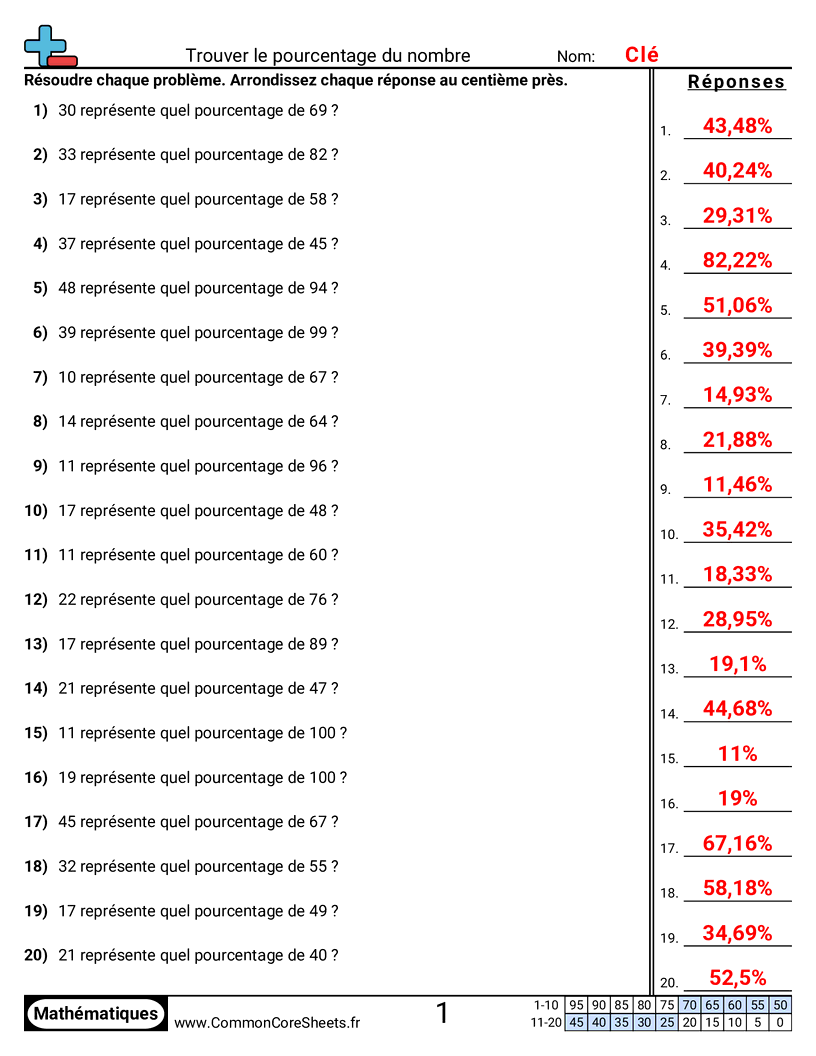 Fiches d'Exercices sur les Pourcentages - Trouver quel pourcentage un nombre représente d'un autre worksheet